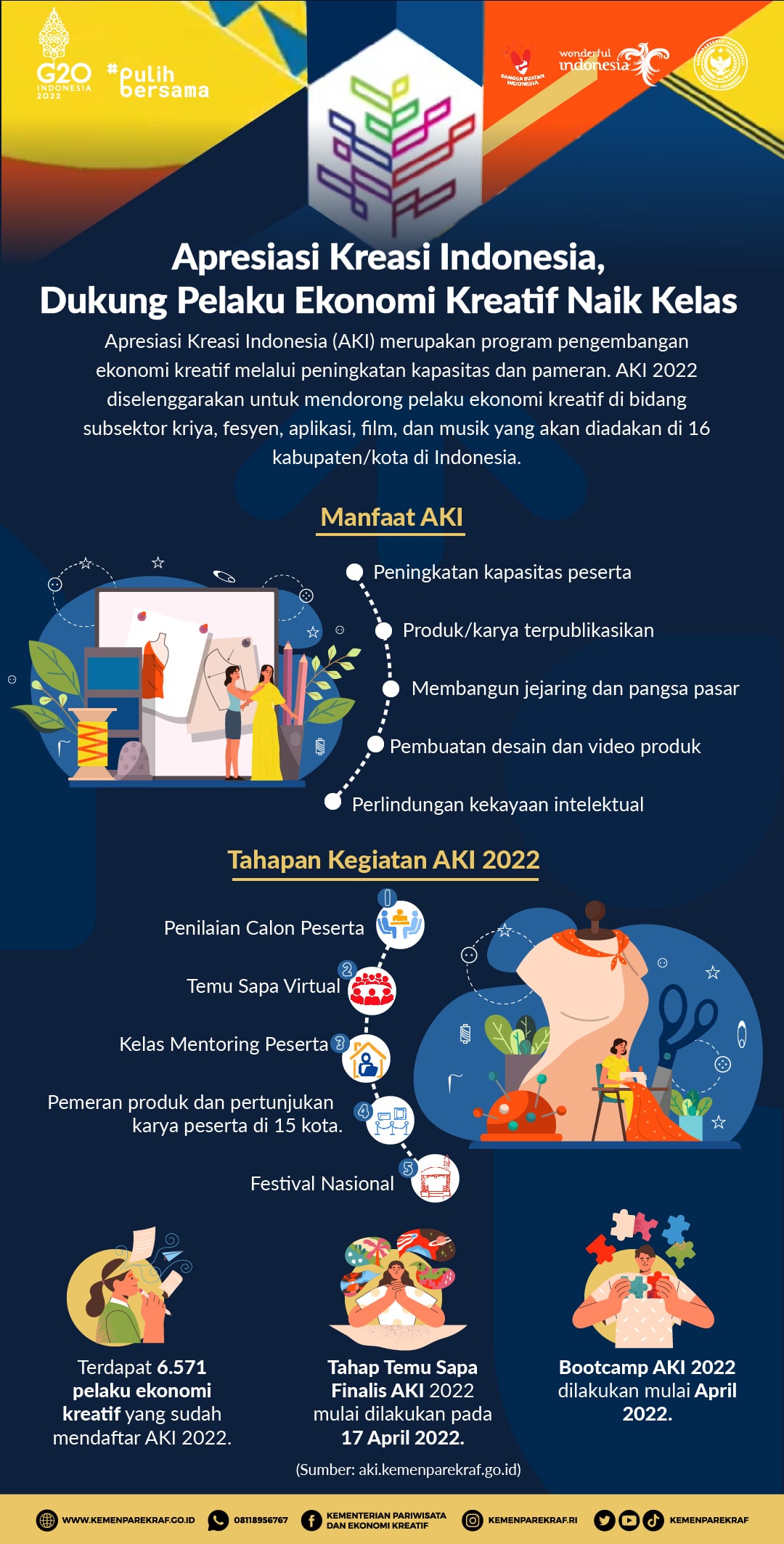 Apresiasi Kreasi Indonesia, Dukung Pelaku Ekonomi Kreatif Naik Kelas