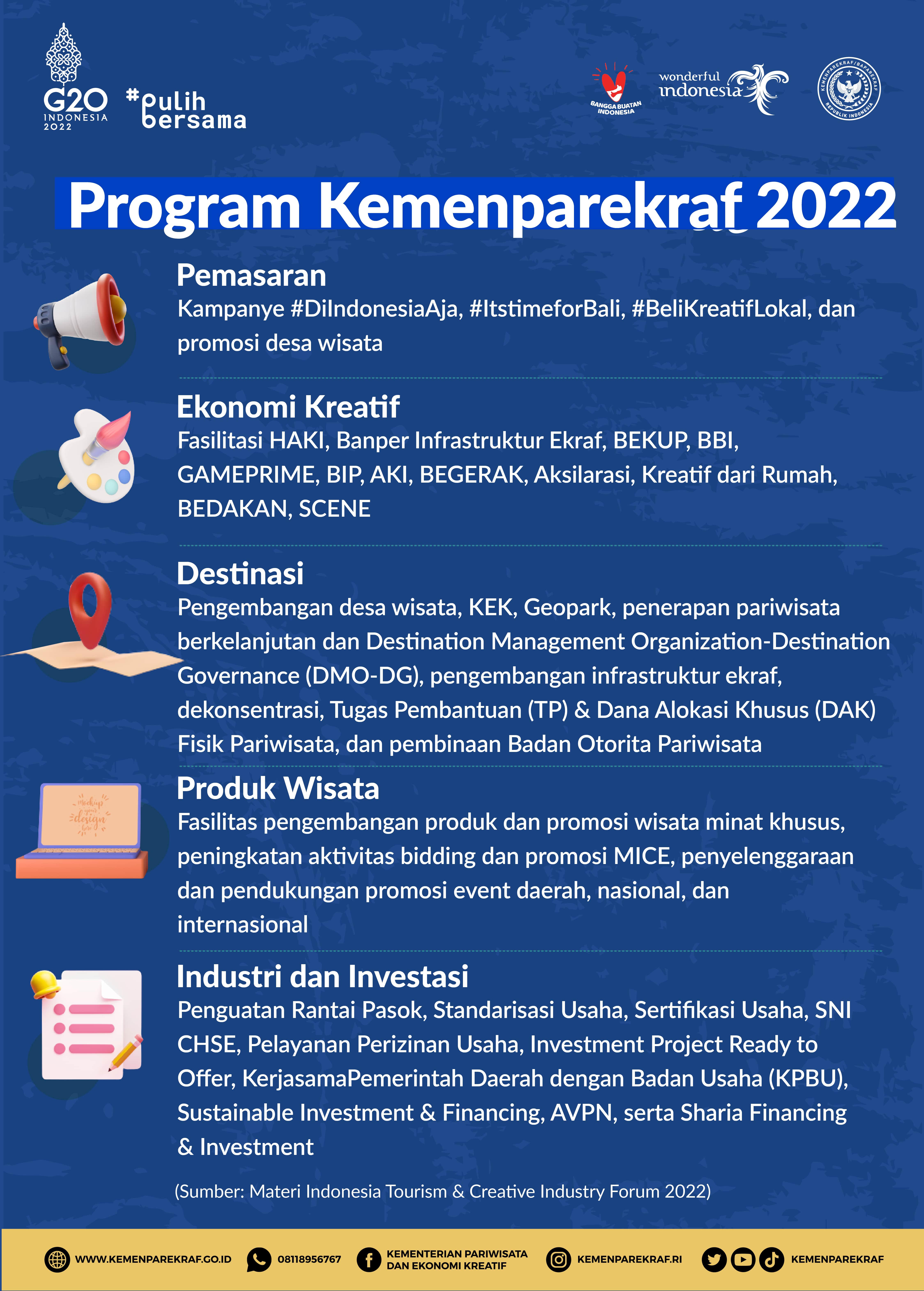 Program Kemenparekraf 2022