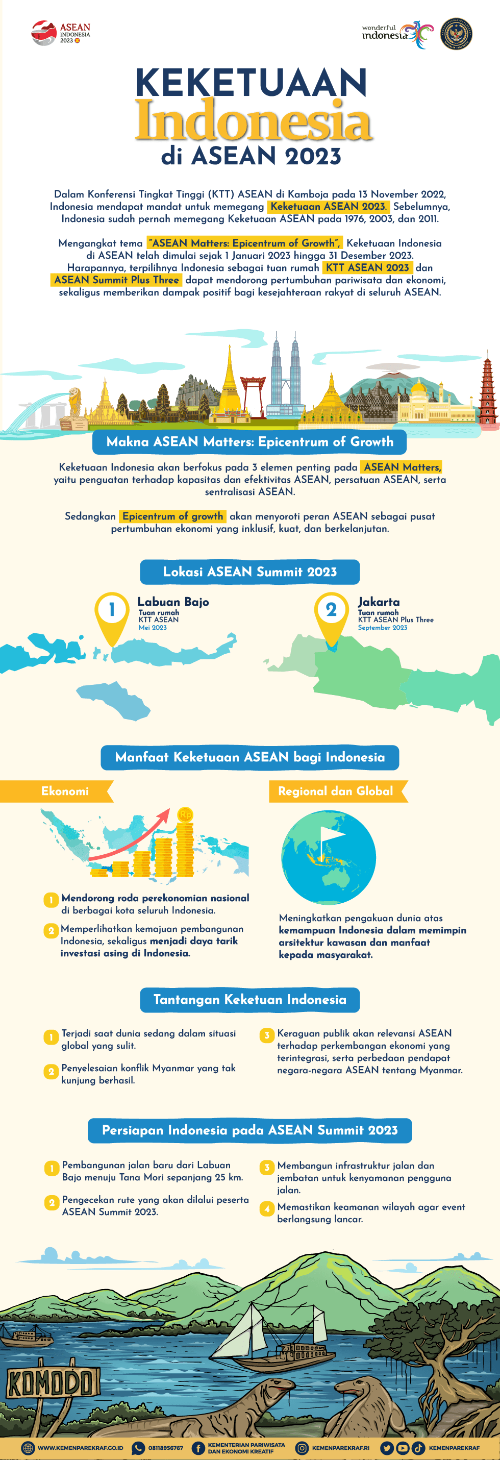 Keketuaan Indonesia di ASEAN 2023