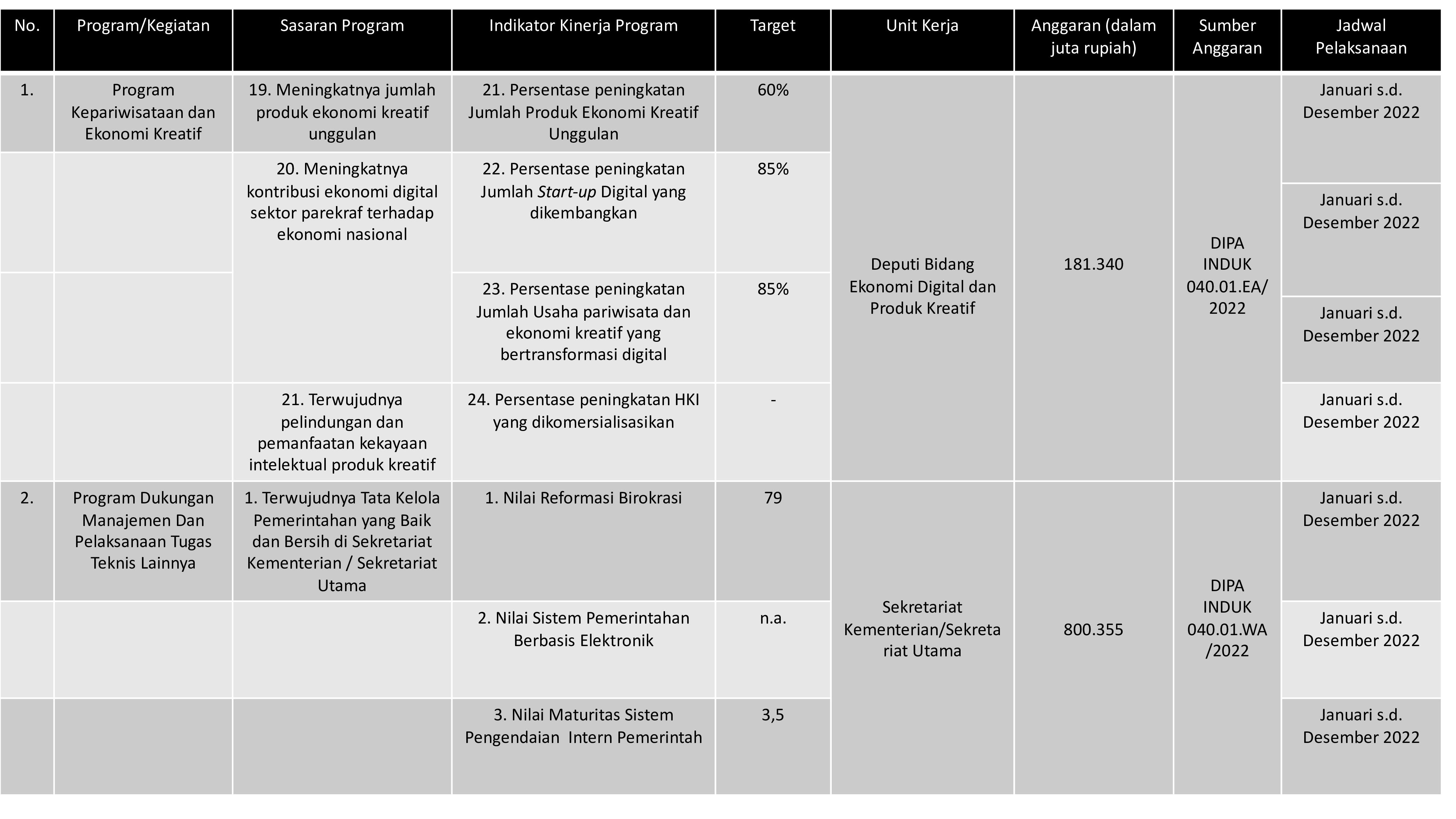 Ringkasan Program Strategis Kementerian Pariwisata Dan Ekonomi Kreatif ...