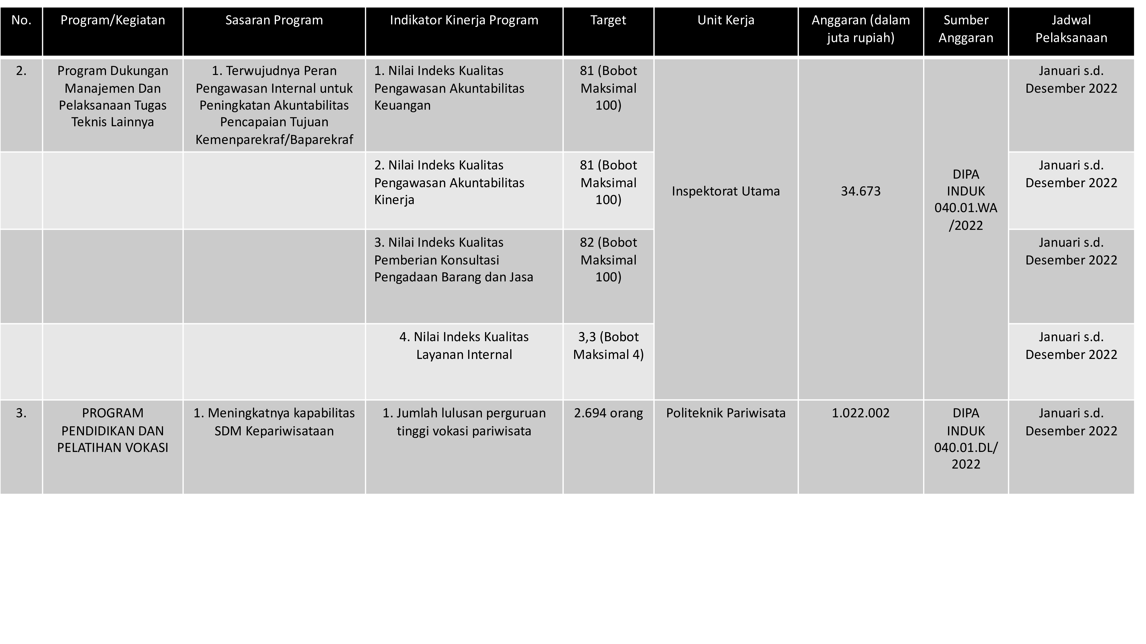 Ringkasan Program Strategis Kementerian Pariwisata Dan Ekonomi Kreatif ...