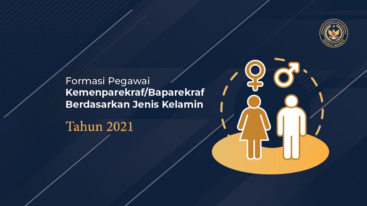 Formasi Pegawai Kemenparekraf/Baparekraf Berdasarkan Jenis Kelamin Tahun 2021