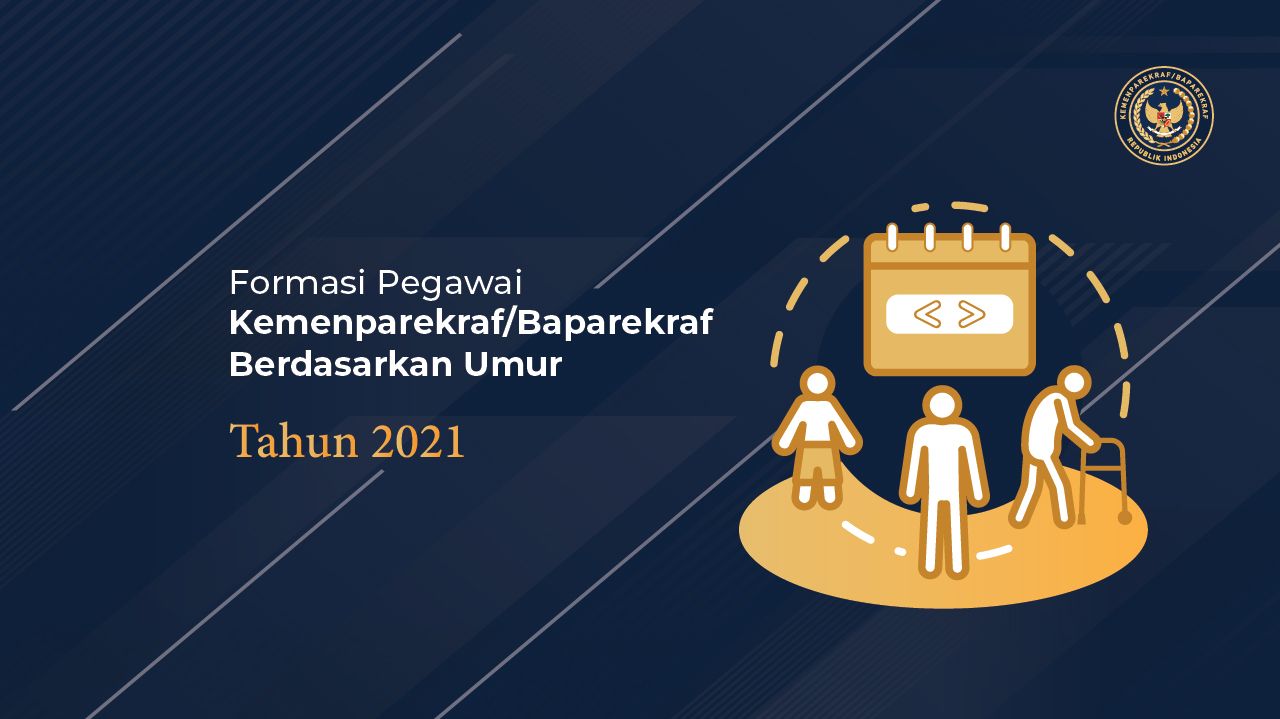 Formasi Pegawai Kemenparekraf/Baparekraf Berdasarkan Umur Tahun 2021