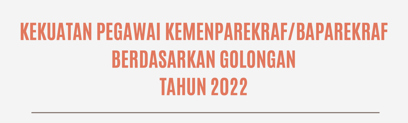 Formasi Pegawai Kemenparekraf/Baparekraf Berdasarkan Golongan Tahun 2022