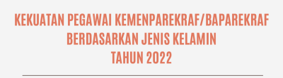 Formasi Pegawai Kemenparekraf/Baparekraf Berdasarkan Jenis Kelamin Tahun 2022