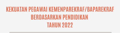 Formasi Pegawai Kemenparekraf/Baparekraf Berdasarkan Pendidikan Tahun 2022