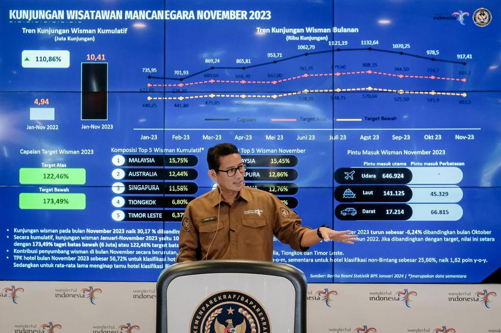 Siaran Pers : Jumlah Kunjungan Wisman Meningkat 110,86 Persen Dibanding ...